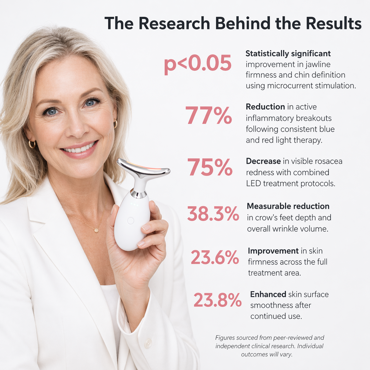 Woman holding a The Opalé Sculptor Facial Sculptor on a beige background with research statistics on its effectiveness.